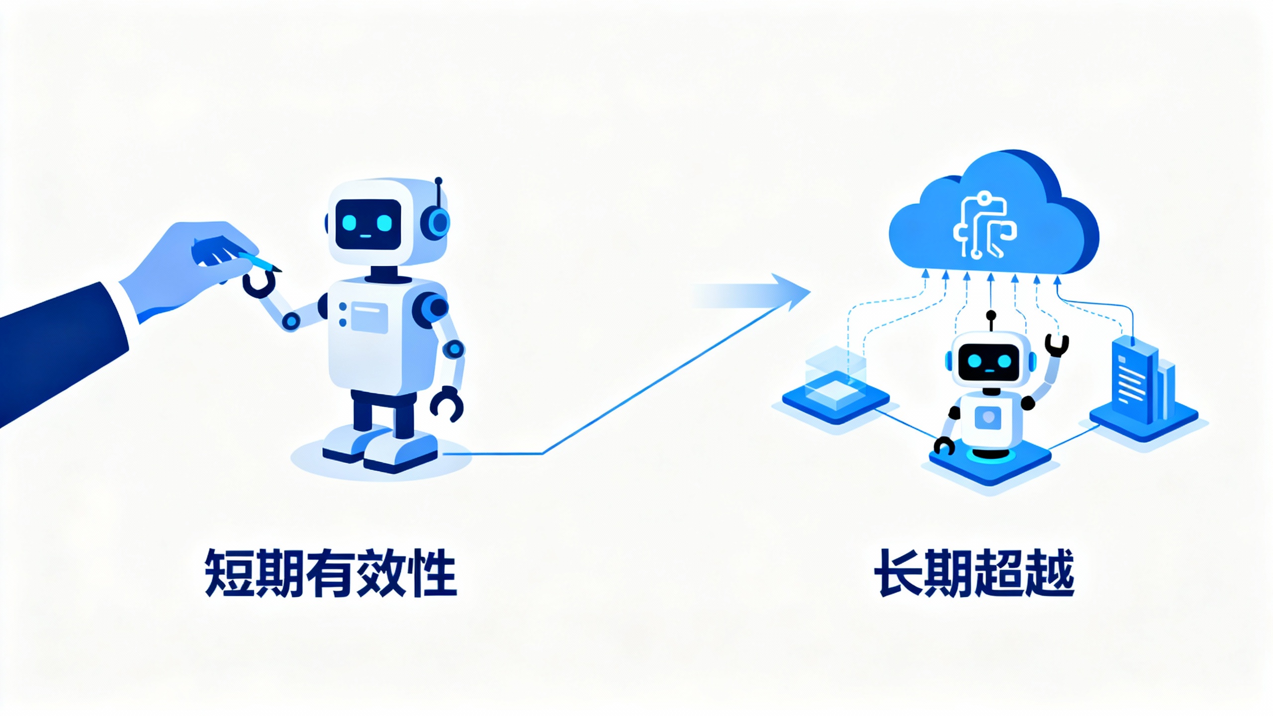 AI发展路径对比图：人类知识注入vs算力+通用方法